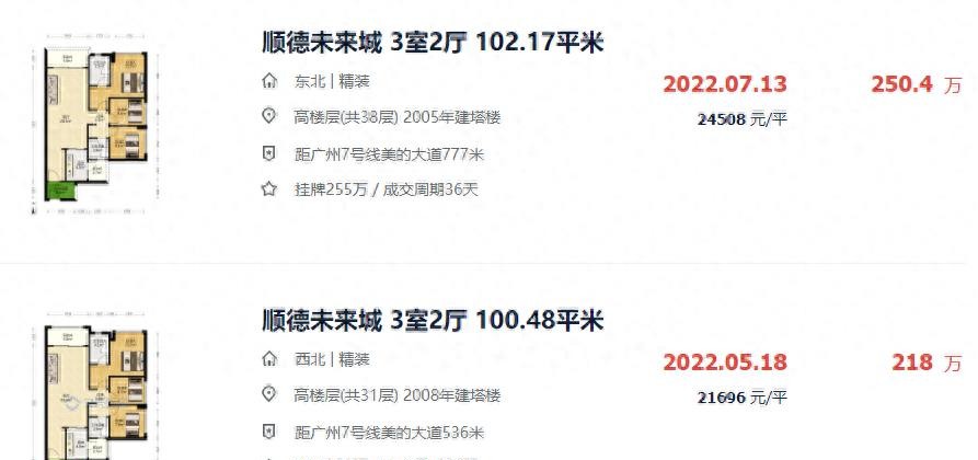 亏掉一套房的车,亏掉了首付以后房子还有必要留吗