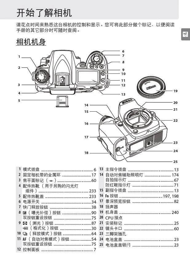 摄影学习的经验谈：关于学习的内容、方法和心态