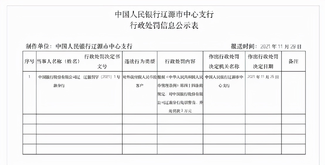 银行取到假钱怎么处罚,银行收到假钱退还客户怎样处罚