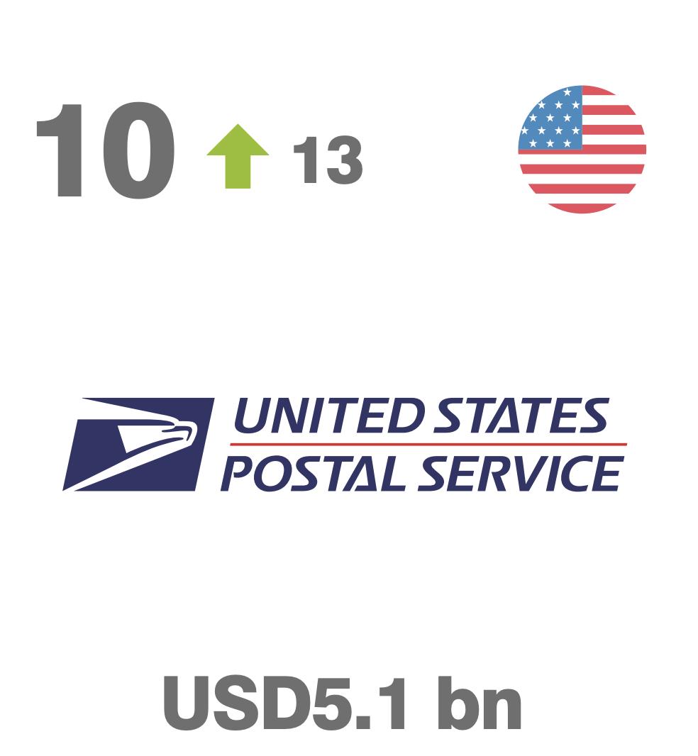 物流十大品牌,世界物流品牌排行