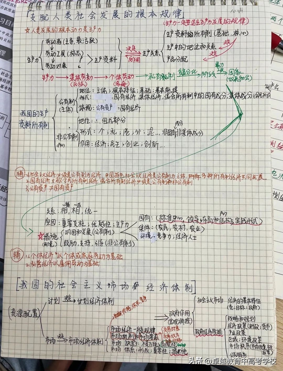 这些高考生的笔记太卷了！脉络清晰的笔记，让学习更游刃有余