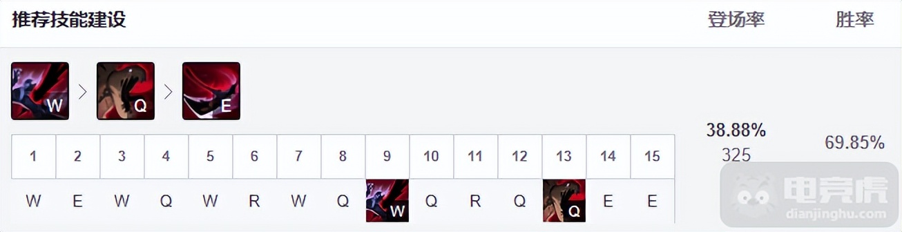 12.2狼人打野强攻还是致命节奏,狼人打野出装和天赋12.12