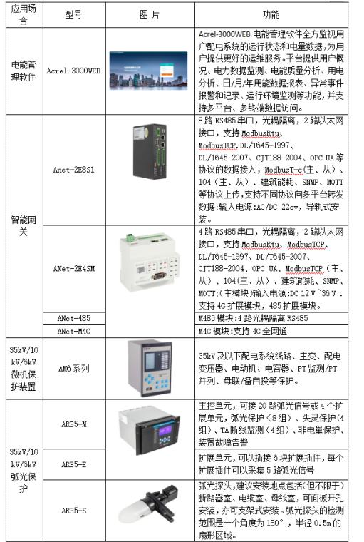 电能计量管理系统公司,电能监测系统
