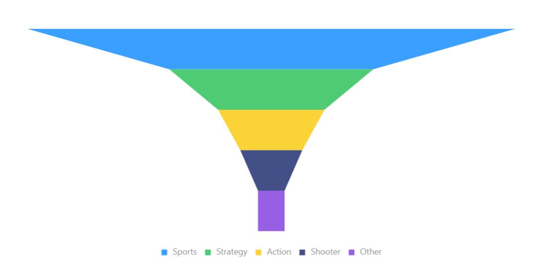 动态excel可视化图表制作教程,用excel进行股票分析及图表可视化