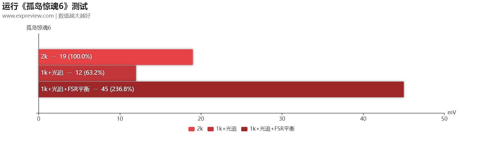 amdradeonrx6500xt好吗,amd全新发布的radeonrx6500xt