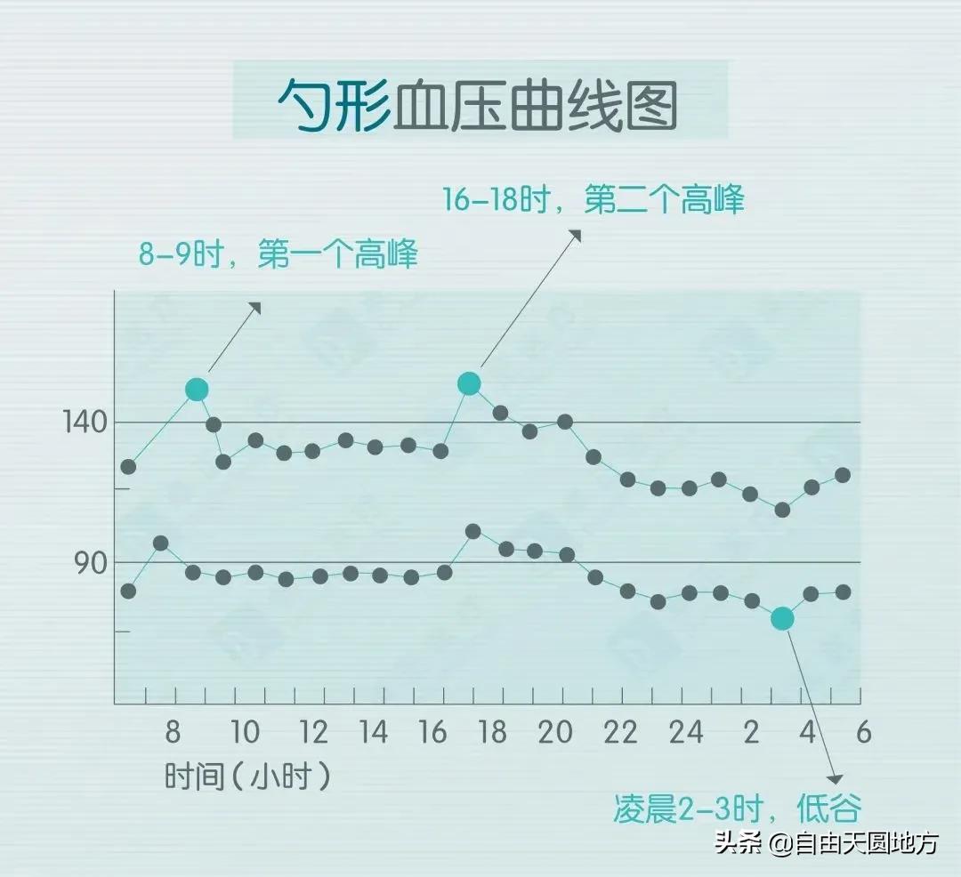 在家血压高了应该怎么办,自己测量血压都正常到医院就高
