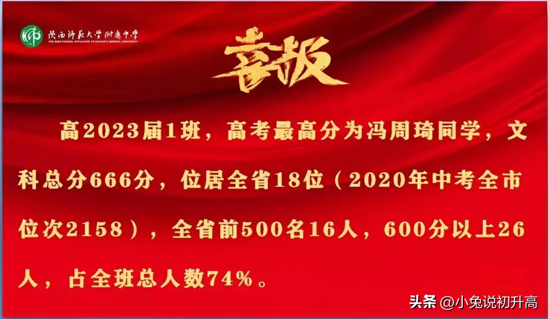 2023年陕西省64所高中学校高考成绩盘点