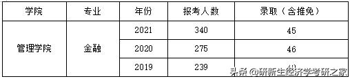 东华大学金融专硕怎么样,东华大学金融专硕分数线2018