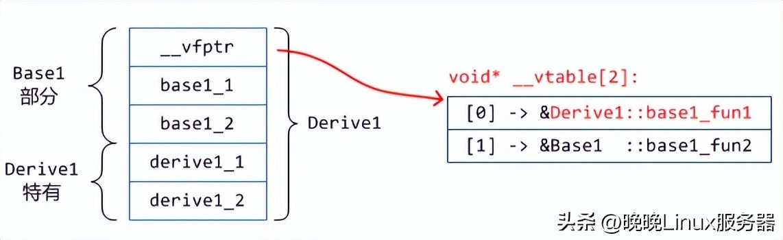 python封装继承多态四大特征,java面向对象封装继承多态