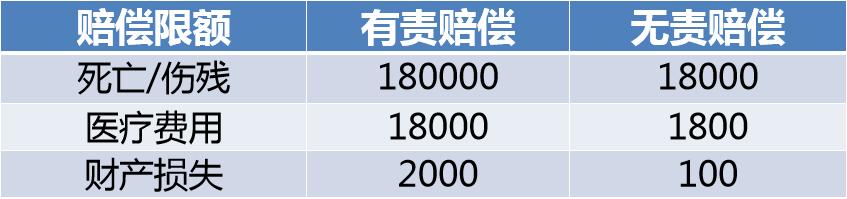 爱车交强险上有保险的电话号码吗,车交强险自己怎么交