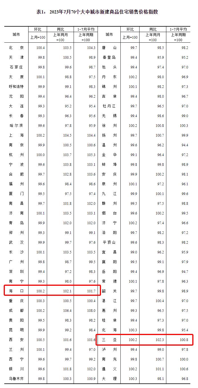 海南房产现在还值得投资,海南海口房产的走向