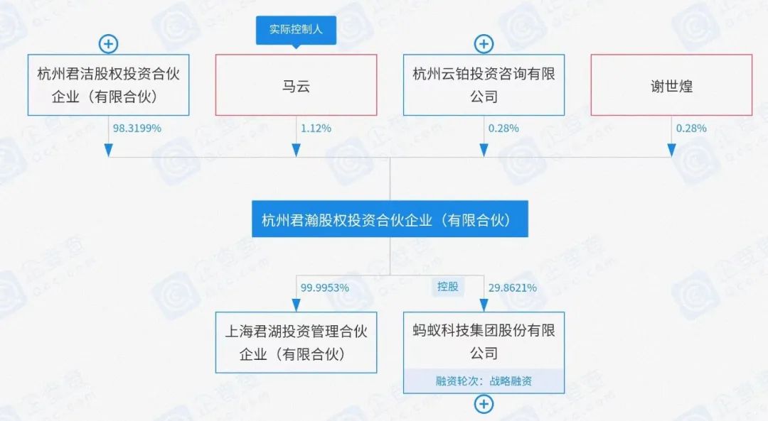 为什么有限合伙企业做持股平台,合伙企业与有限公司持股平台比较