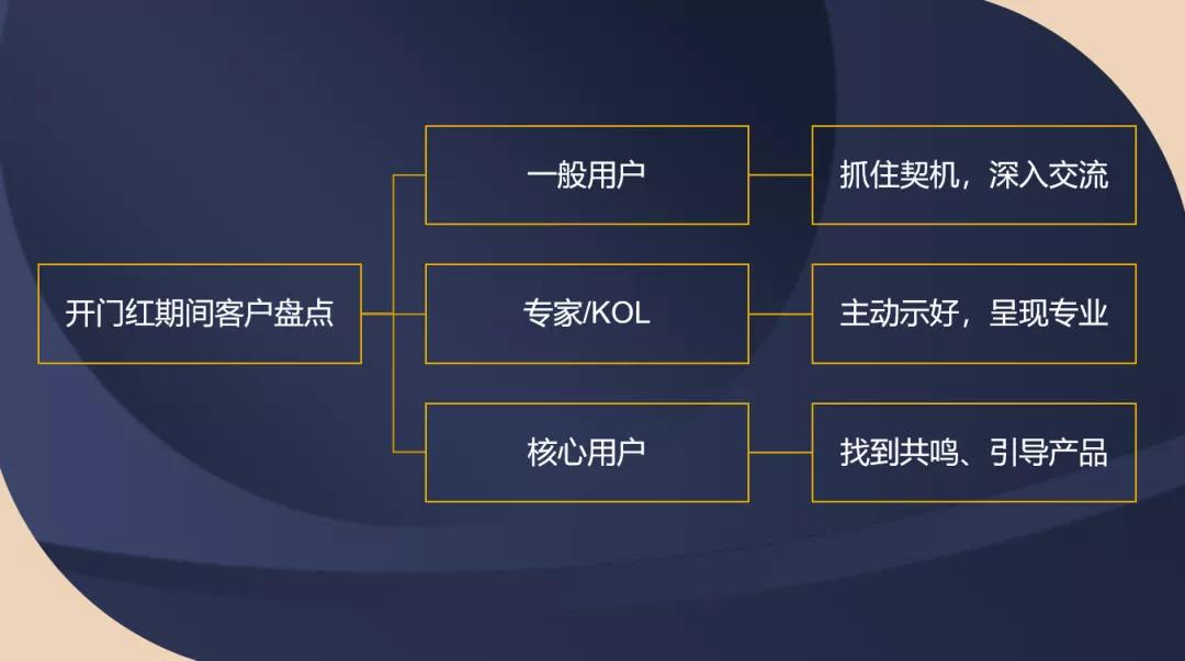 保险开门红营销万能话术,保险主管如何让新人快速成交