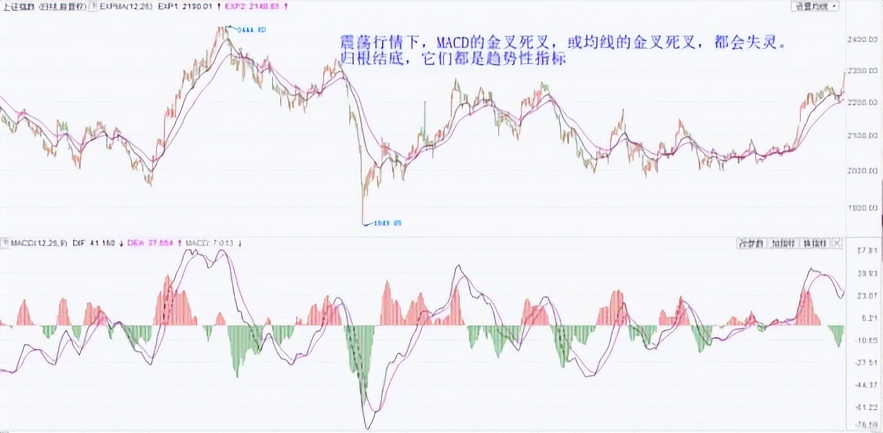 股价与macd量柱背离,股价macd在0轴上方金叉