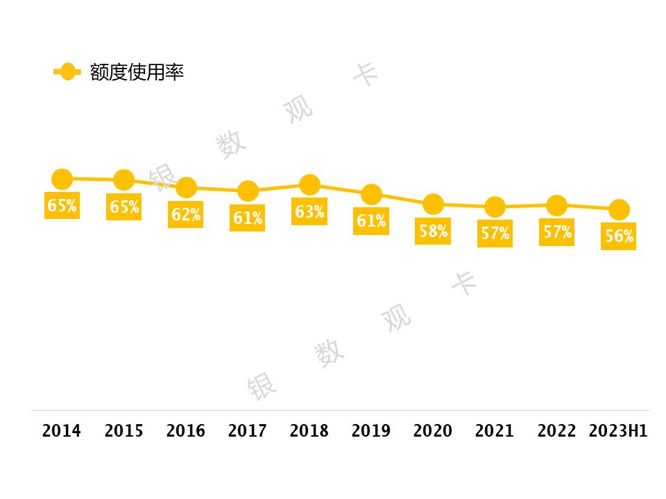 2023半年业绩|光大银行信用卡：信用卡客户新增189.92万户