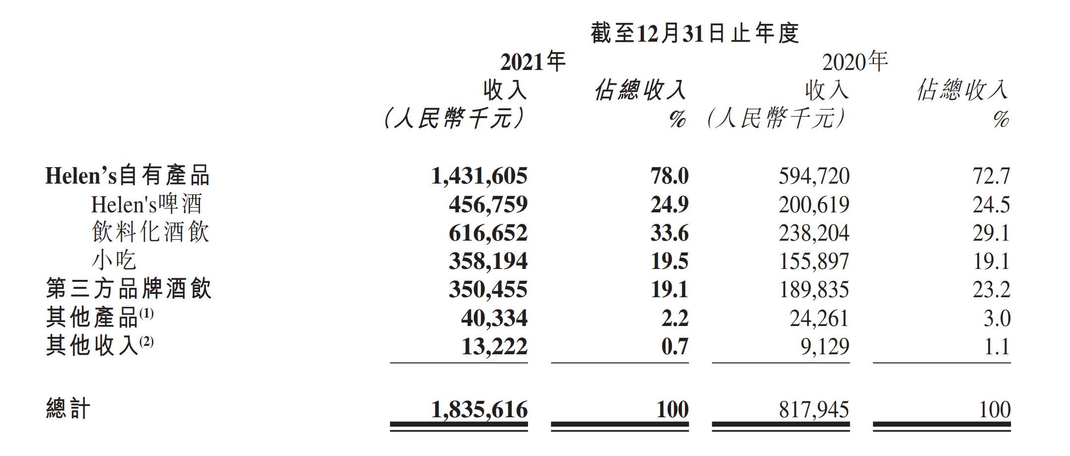 海伦司啤酒,海伦司啤酒怎么样
