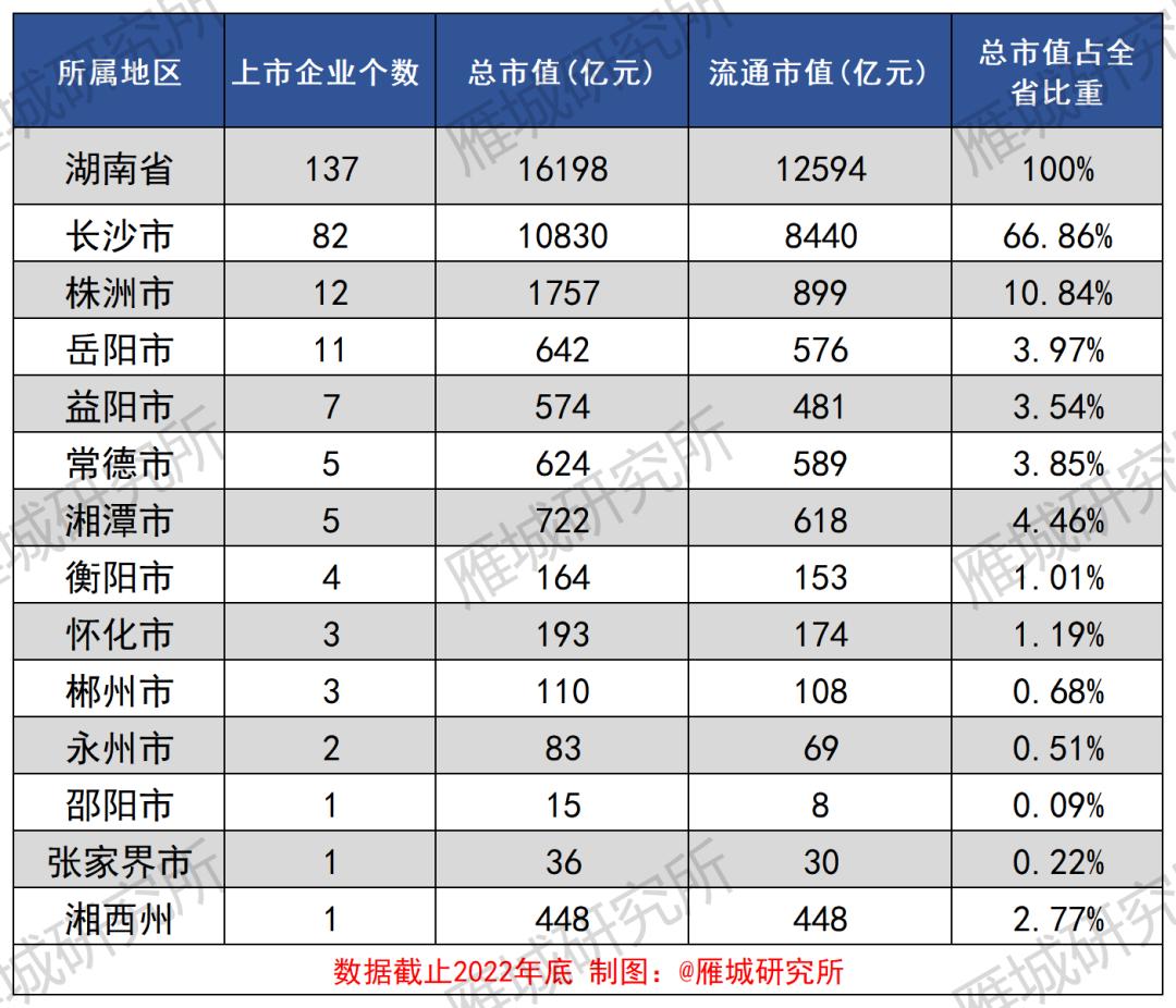 衡阳上市公司名单最新排名,衡阳市准备上市的公司
