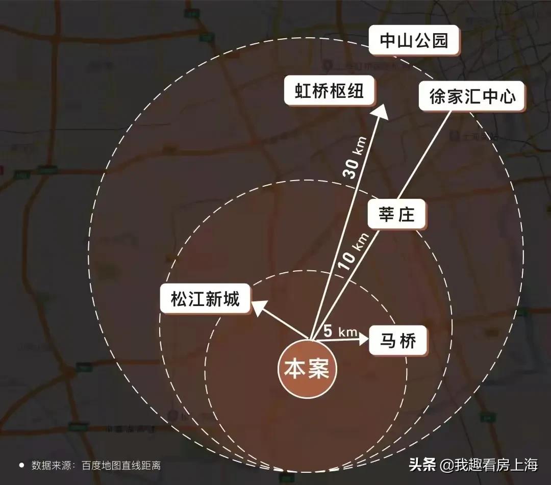 松江车墩叠墅,松江车墩别墅400到600万