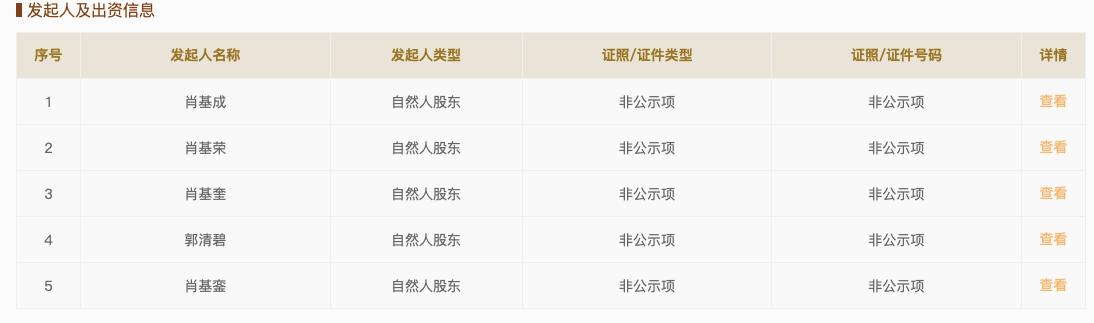 重庆市南岸区弹子石项目：城市合伙人是什么，合法合规吗？