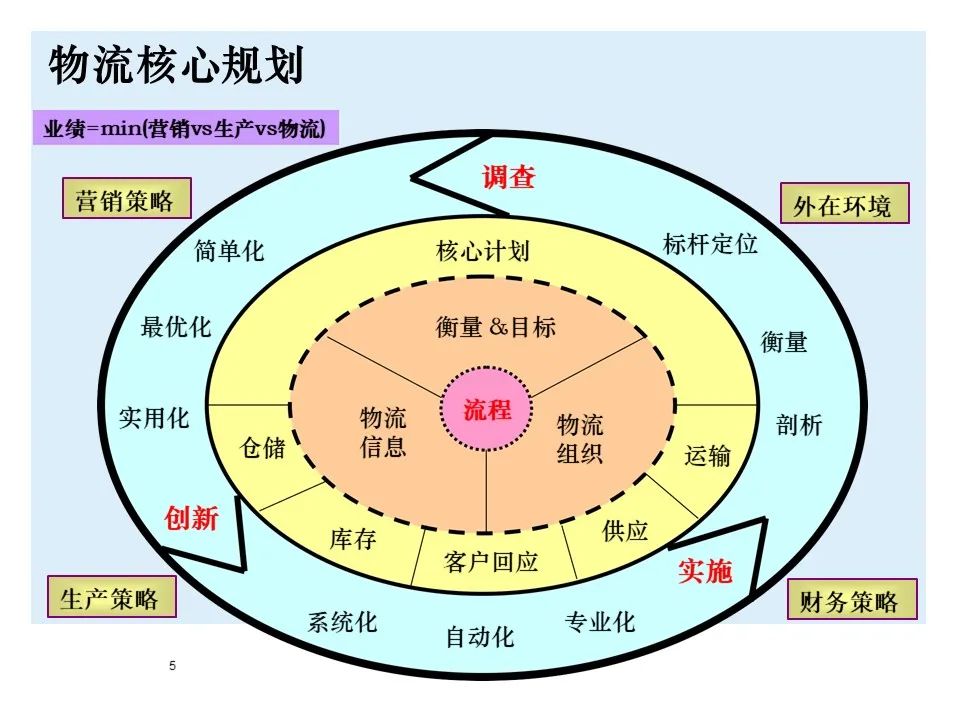 BMW制造物流管理教材