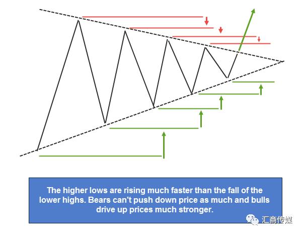 期货交易技巧图分析,期货交易数字分析法