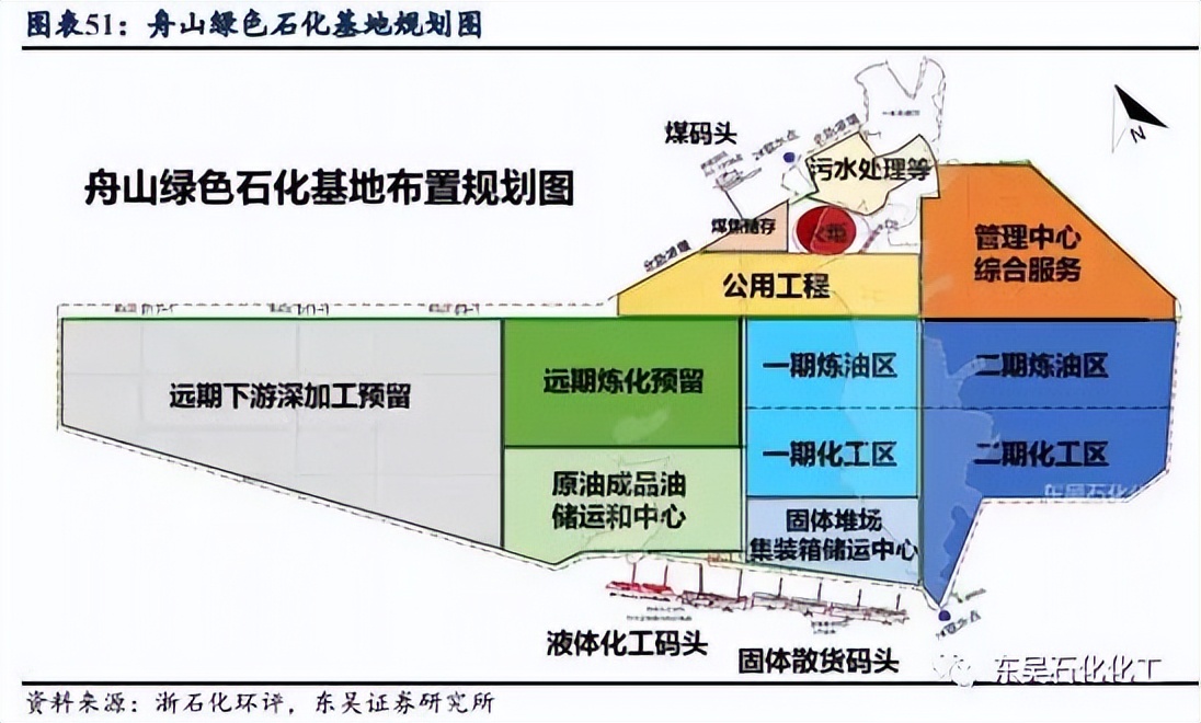 全国最大的石化基地排名,舟山龙盛浙石化镇海炼化