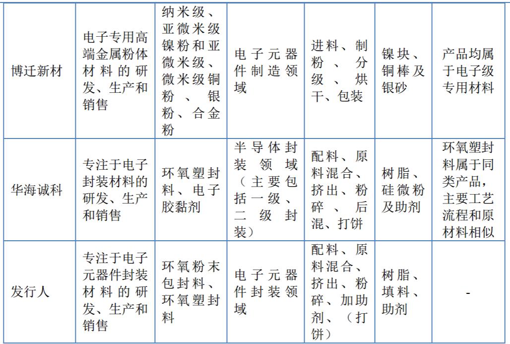 康普化学的中签率,康普化学申购结果