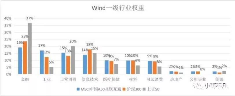 msci中国a50互联互通指数可以买吗,最新msci中国a50名单