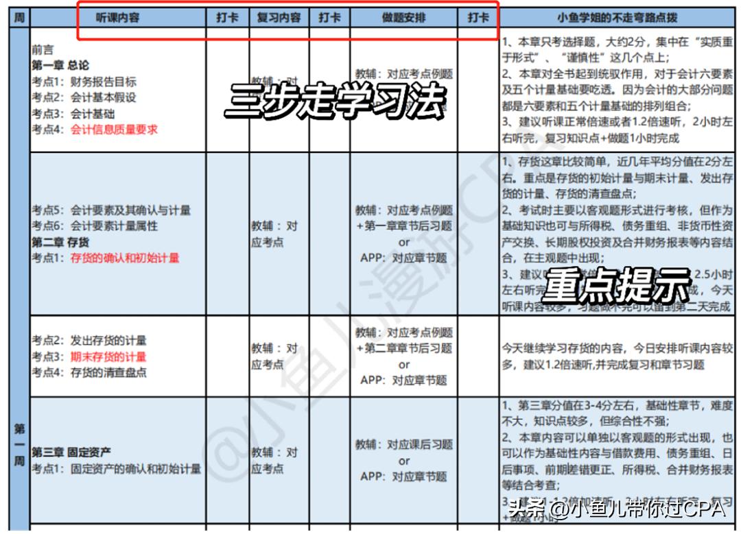 零基础备考cpa会计计划,一年复习一次过cpa全年计划表