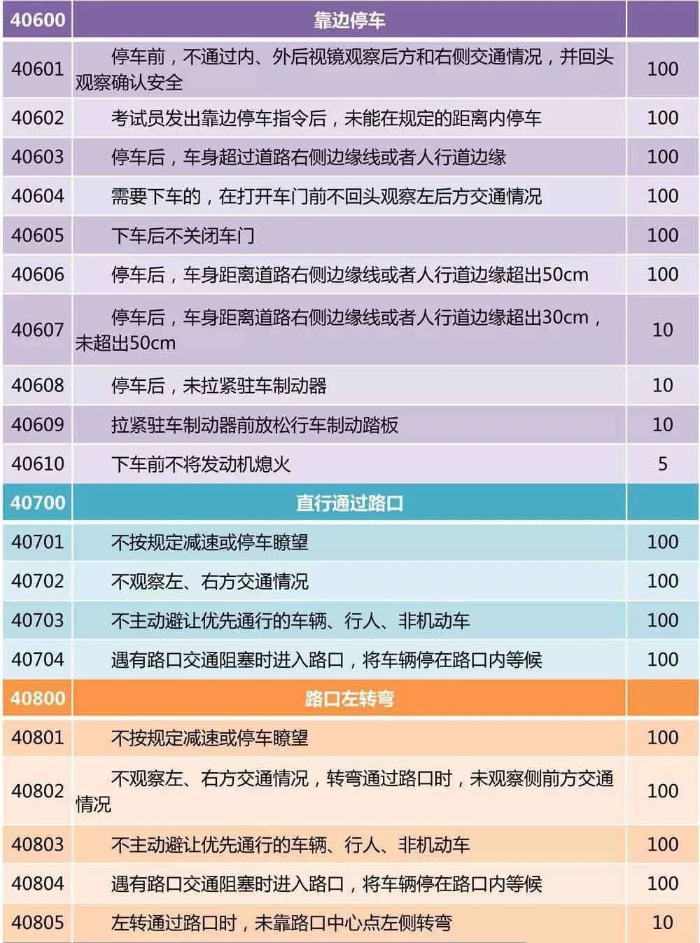 为什么科目三考试，不是挂科就是满分，很少出现90分的成绩？