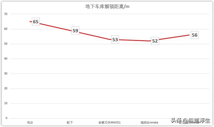 车钥匙换电池会坏吗,车钥匙换电池能掉码吗