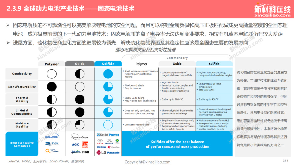 未来5年新能源汽车电池发展趋势,新能源汽车动力电池退役市场预测