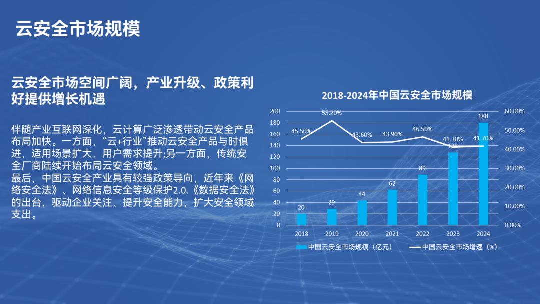 ppt大纲里编辑文字回车不能增加页,ppt领导修改后忘记特殊标记