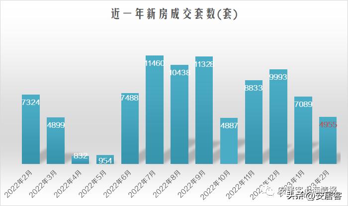热点城市二手房房价出炉,上海新房和二手房哪个涨得快
