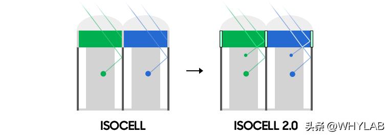 三星isocell1300,三星isocellhp3发布