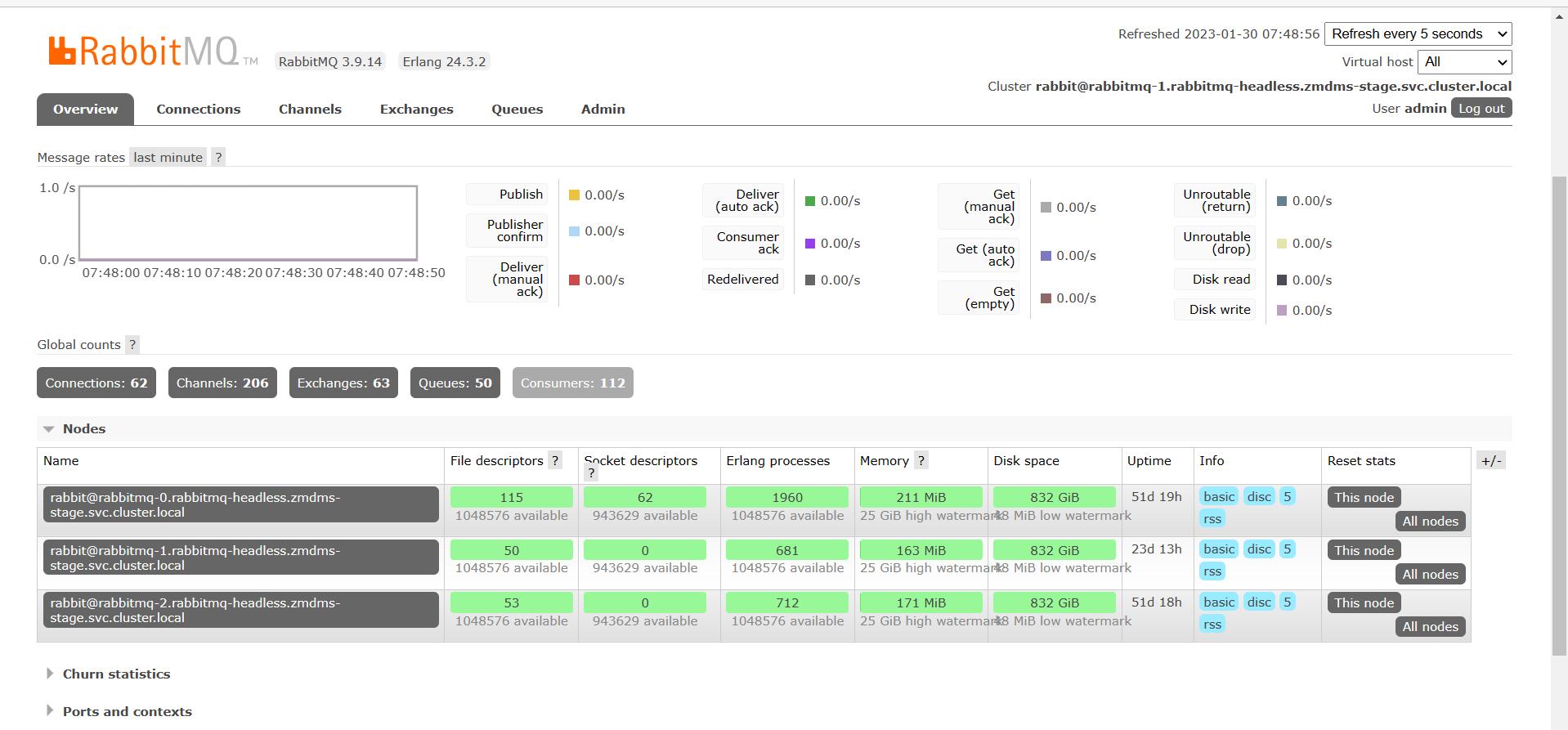 rabbitmq配置多个通道 (linux安装rabbitmq)