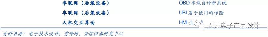 三万字深度报告：汽车电子