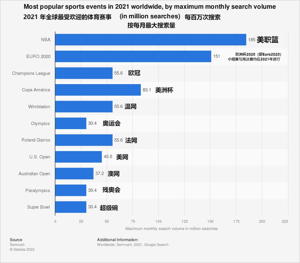 篮球是世界第一体育运动,篮球是世界上第几大运动项目