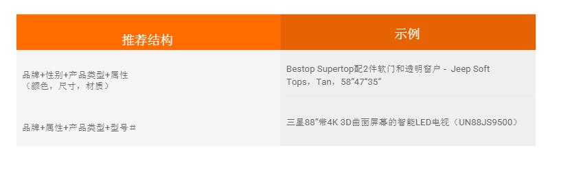 谷歌gmc多久结算一次,谷歌gmc操作教程