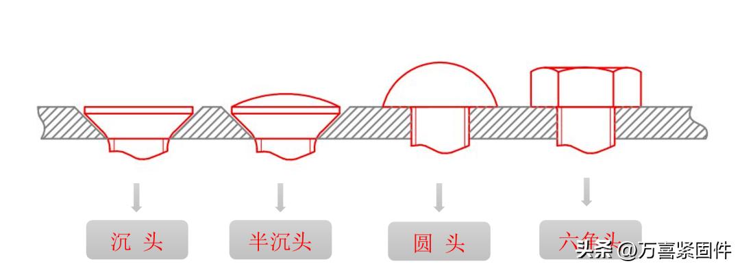 木螺钉结构,木螺丝跟木头最牢固的连接方法
