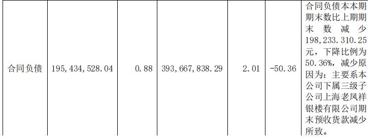新亚洲黄金珠宝城老凤祥,中国投资最大的黄金店铺