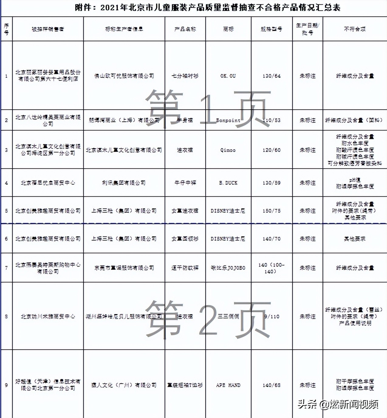 不合格的童装安全隐患,童装被检出致癌物但不是国家标准