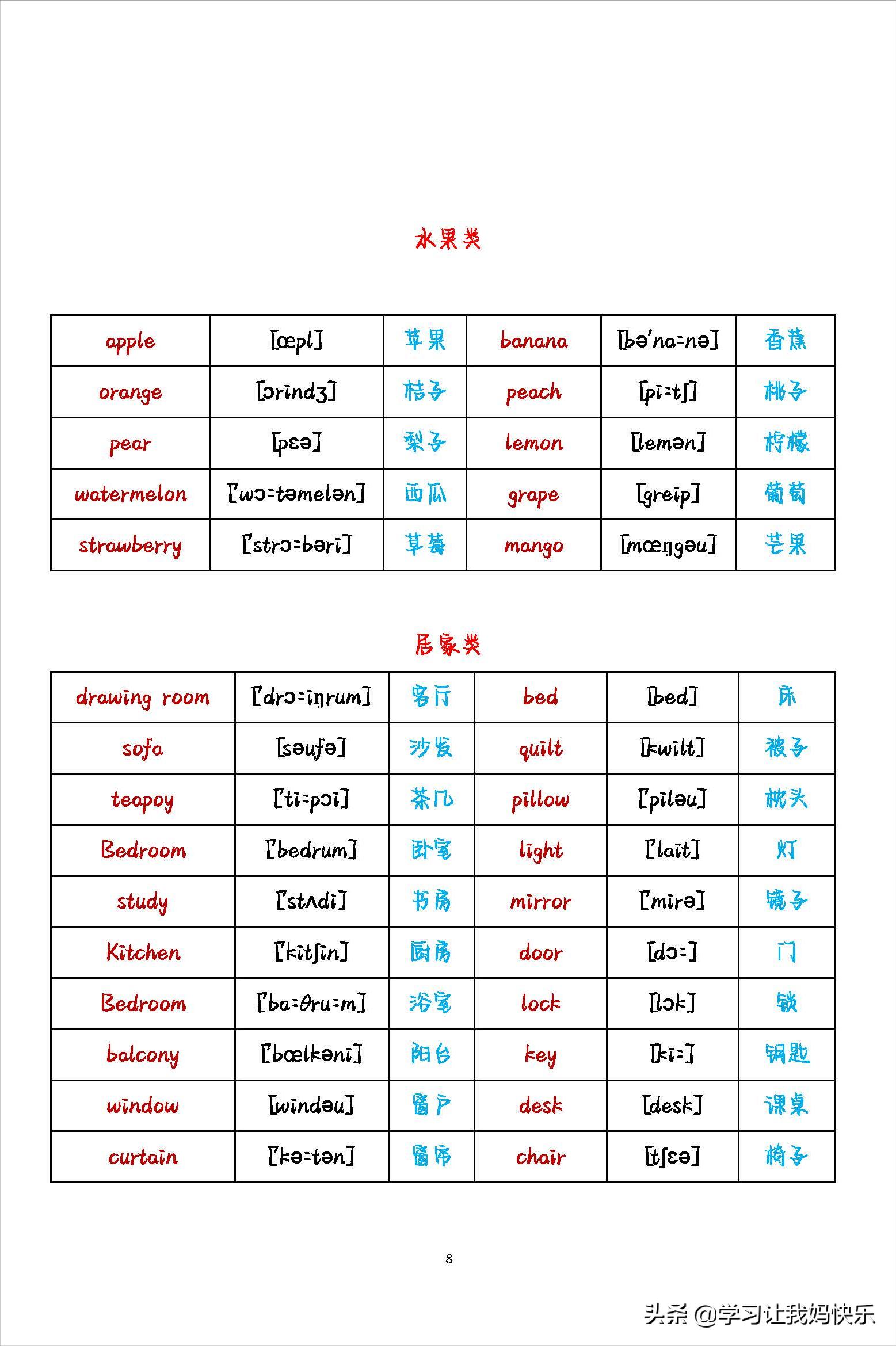 英语初中生必背单词分类,英语单词入门必背单词