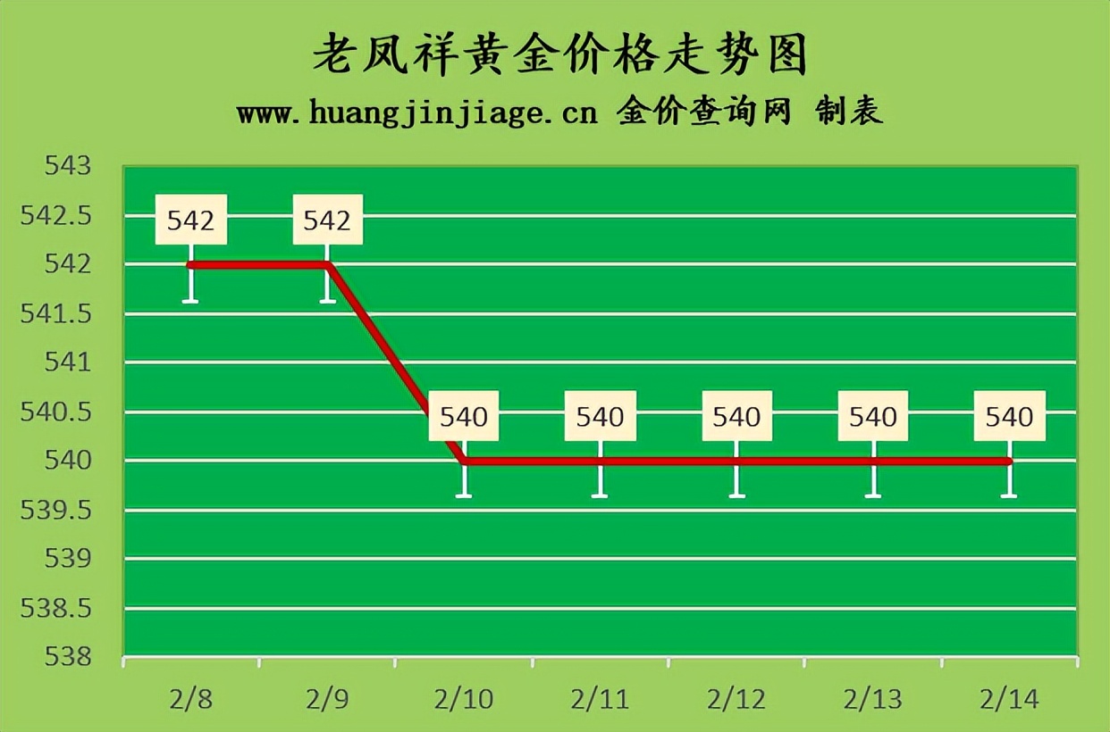 今日黄金走势金价回收多少一克,今日金价2月11号黄金价格多少一克