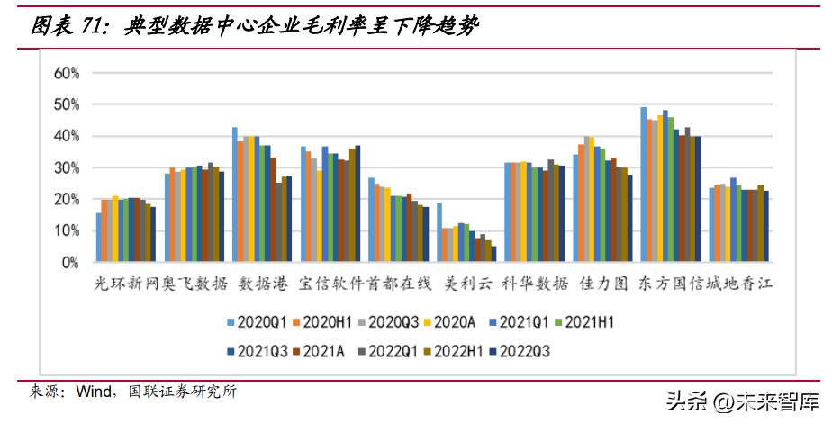 通信行业的投资逻辑,通信板块投资机会
