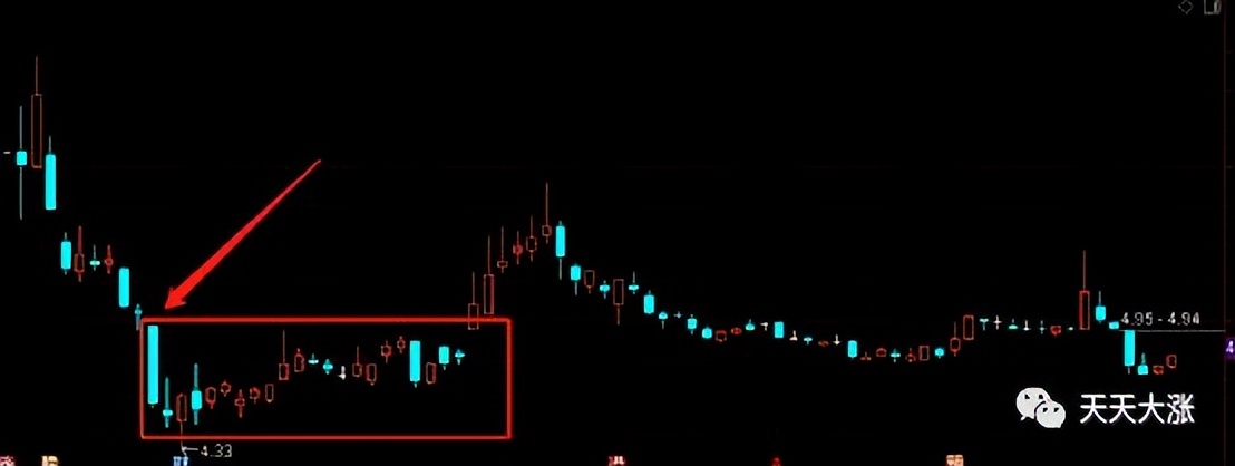 好趋势股票k线知识讲解,股票k线出现什么形态是变盘信号