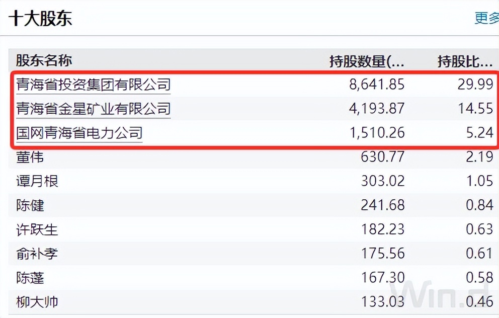 青海省电力上市公司,青海省上市企业名单