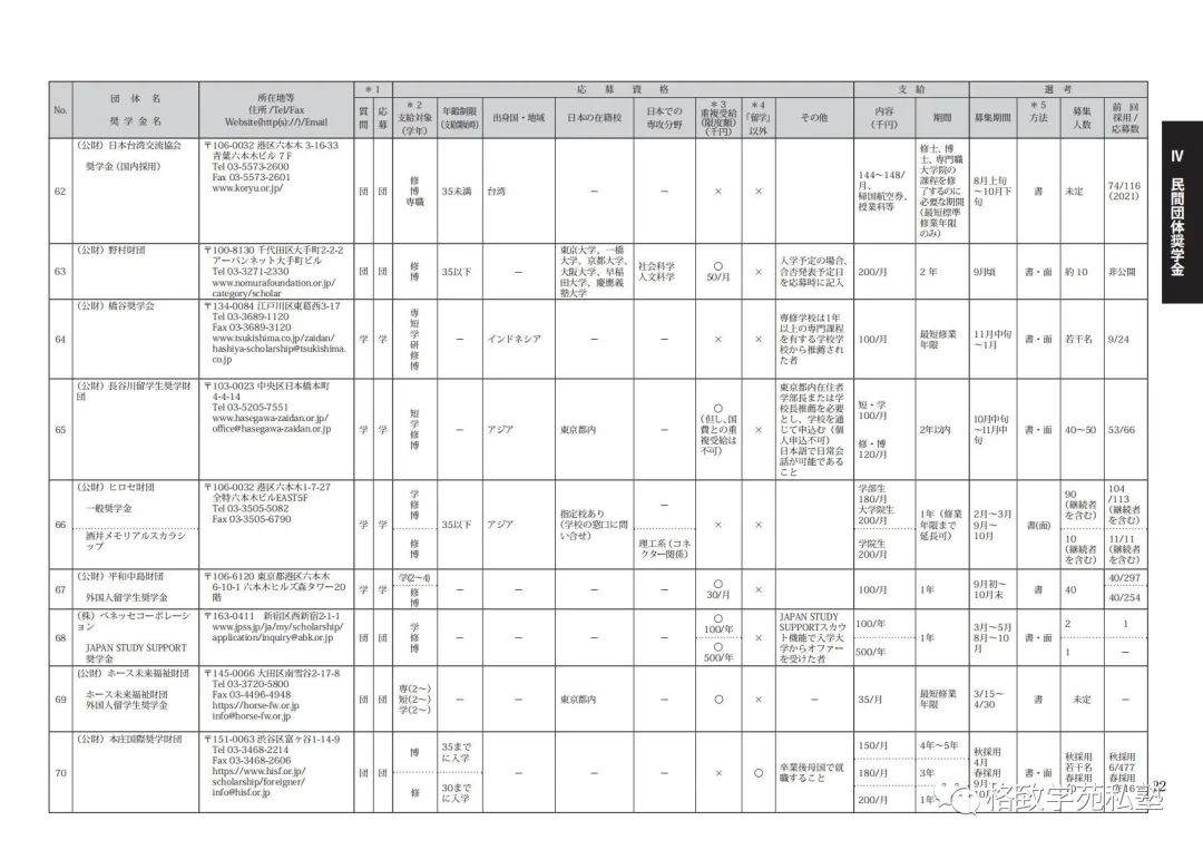 日本留学哪些奖学金可以申请,日本留学全额奖学金条件