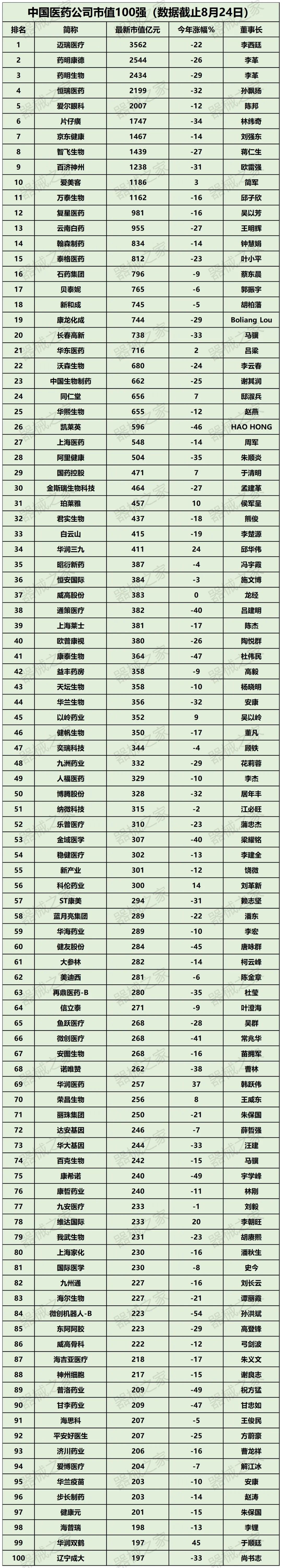 中国医药制造业百强企业,2020年中国医药制造企业排行榜