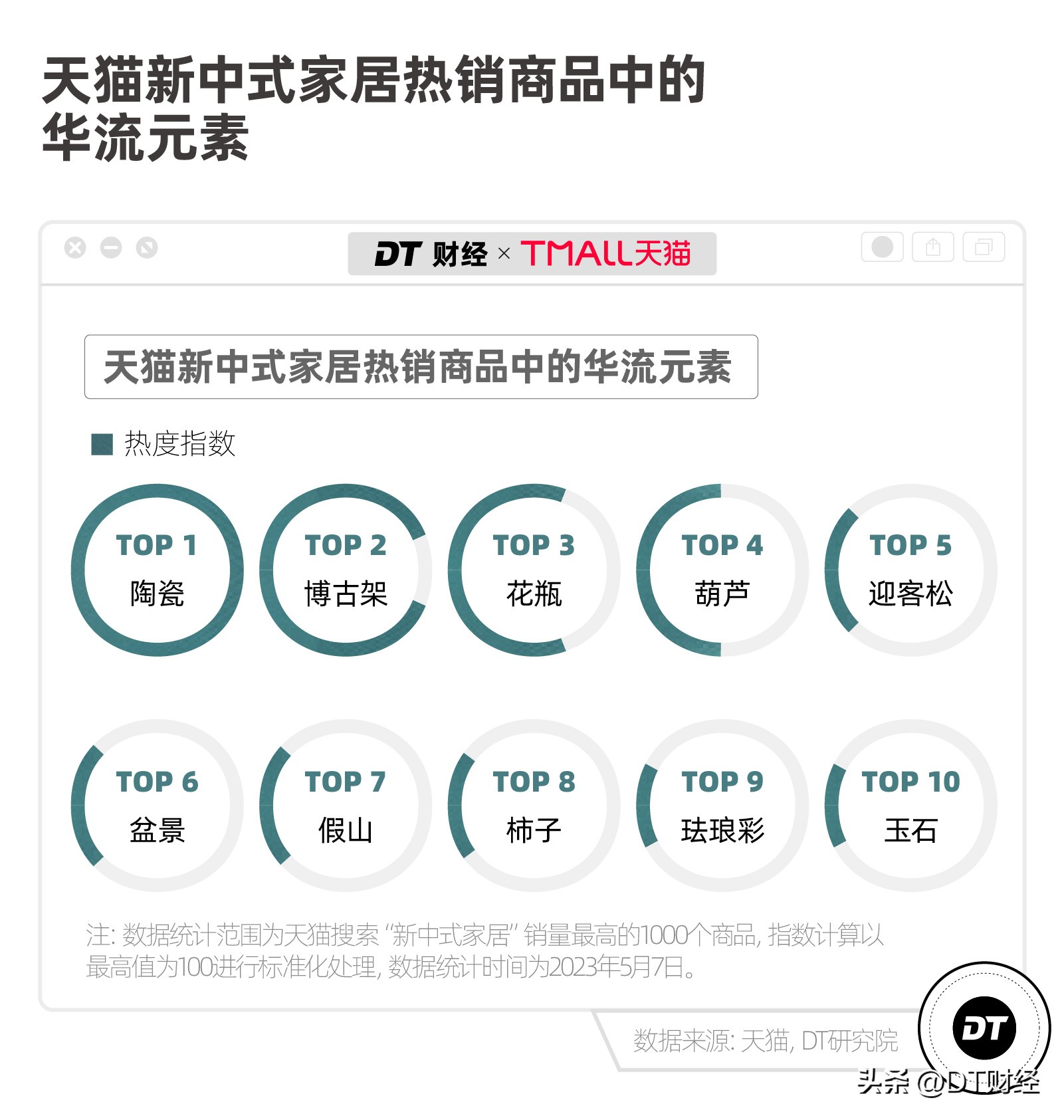 世界华流4大趋势，中国品牌怎么样了